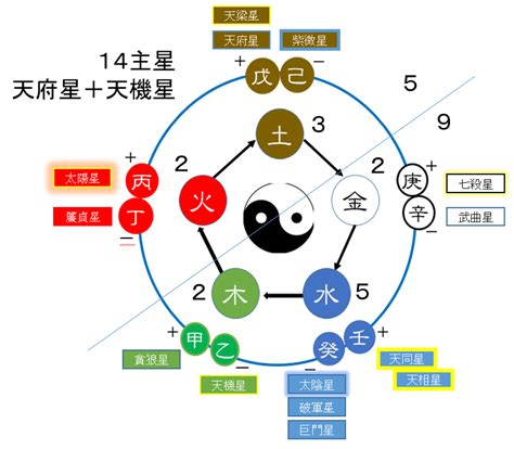 紫微五行屬性|【紫微五行屬性】揭秘紫微五行屬性：星曜與五行間的。